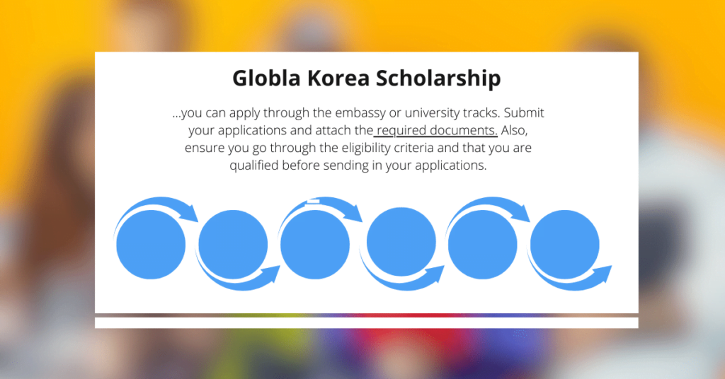 How to win global korea scholarship