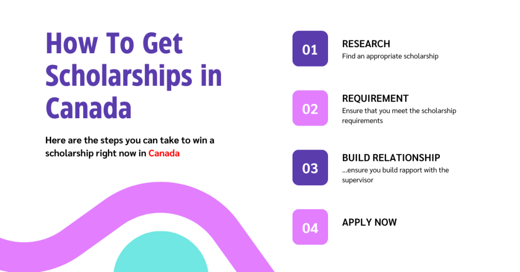 How To Get Scholarships in Canada